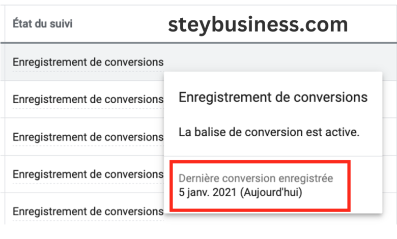 colonne taux de répétition google ads